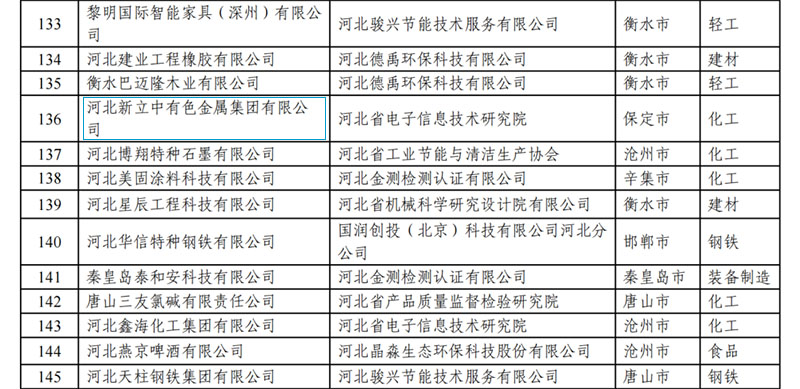 澳门开彩历史记录查询结果